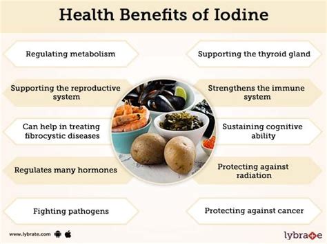 iocyne|Iodine Benefits .